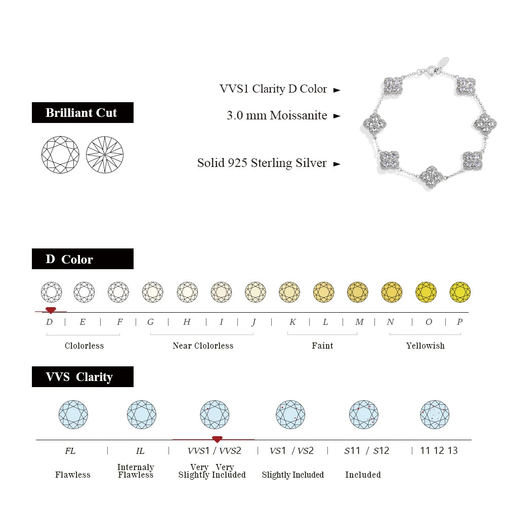 Pulsera de moissanita diseño de trébol