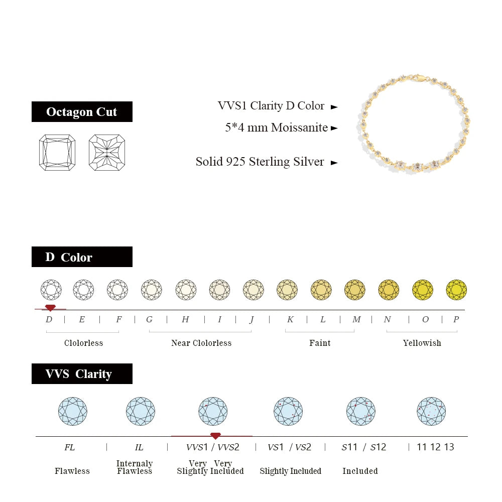 Pulsera de moissanita corte octagonal